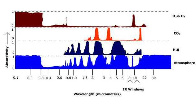 selective absorbers